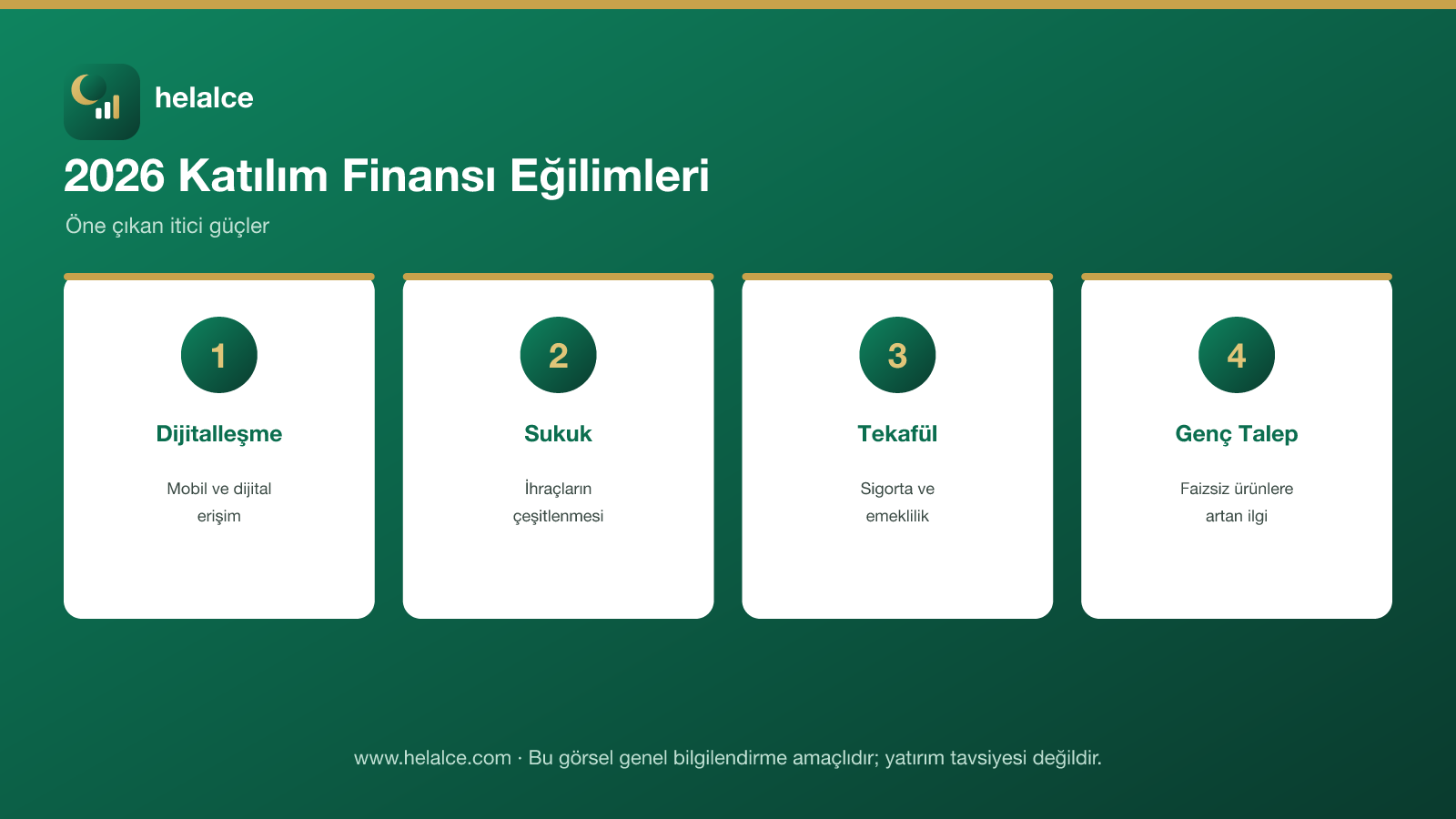 2026 katılım finansı eğilimleri: dijitalleşme, sukuk, tekafül ve genç talep infografiği
