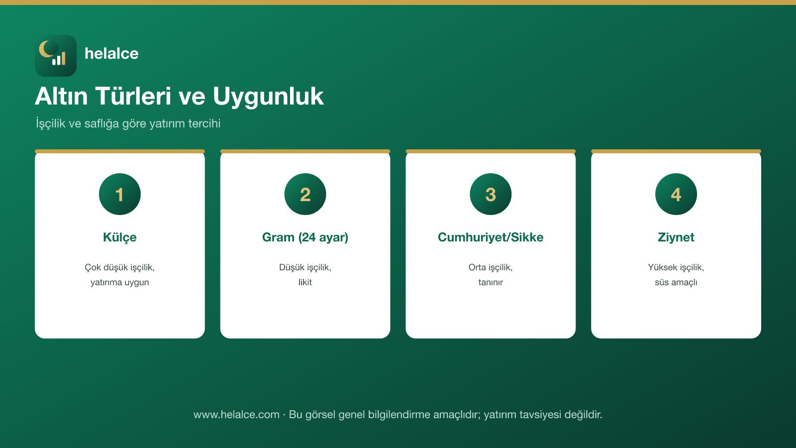 Altın türleri: külçe, gram, Cumhuriyet altını ve ziynet altını yatırım uygunluğu infografiği