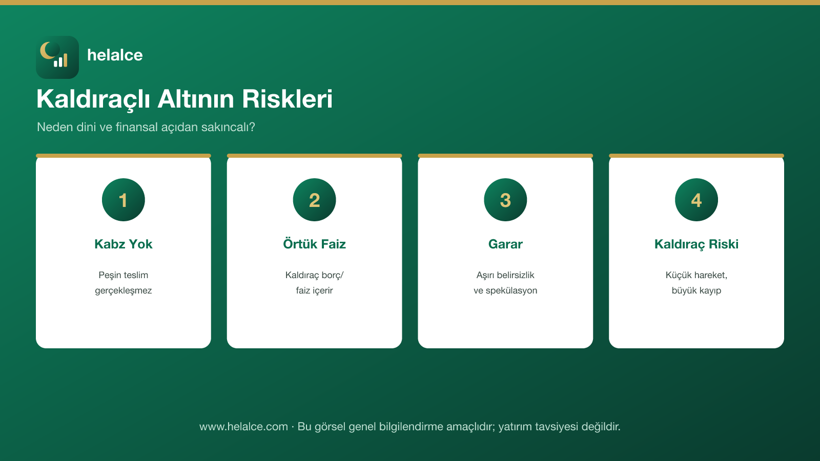 Kaldıraçlı altının riskleri: kabz yok, örtük faiz, garar ve kaldıraç riski infografiği