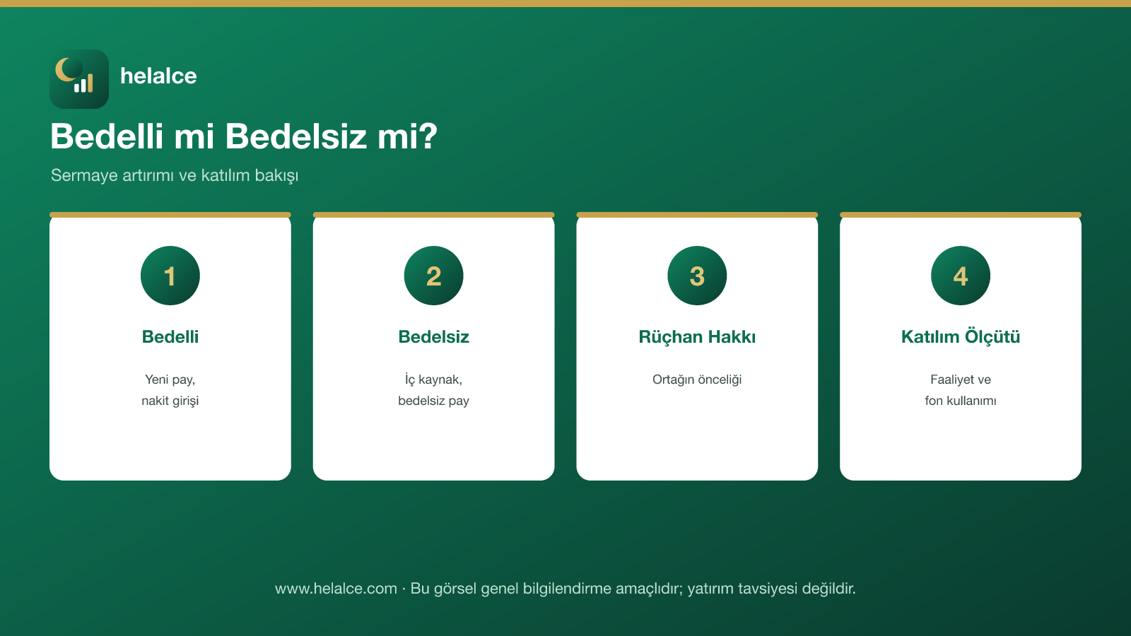 Bedelli ve bedelsiz sermaye artırımı infografiği: bedelli, bedelsiz, rüçhan hakkı ve katılım ölçütü