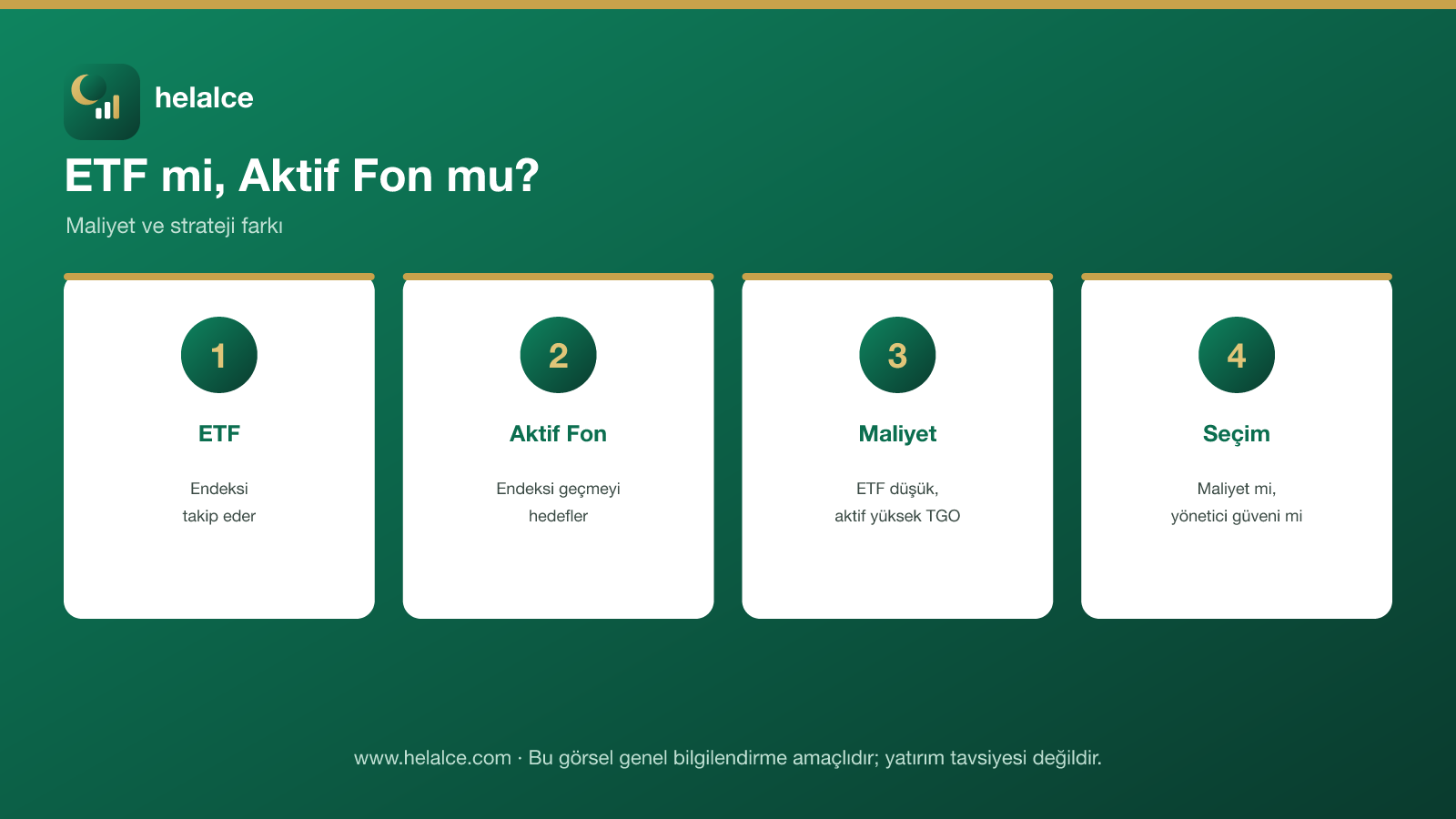 ETF mi aktif fon mu infografiği: ETF, aktif fon, maliyet ve seçim kriteri