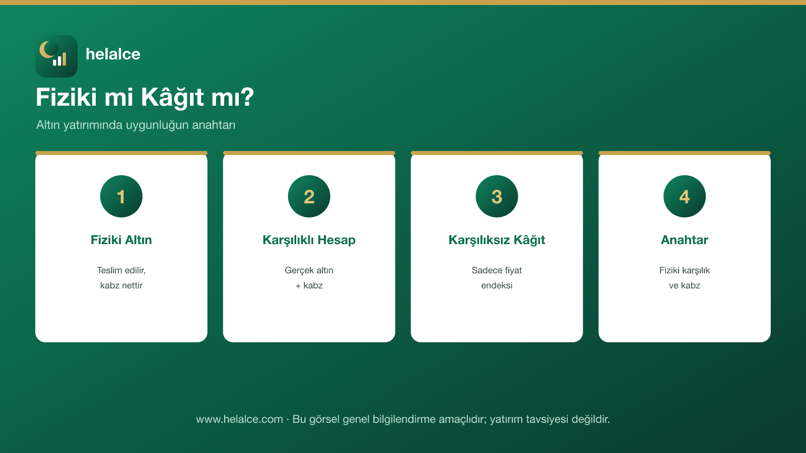 Fiziki mi kâğıt mı altın: fiziki, karşılıklı hesap, karşılıksız kâğıt ve kabz infografiği