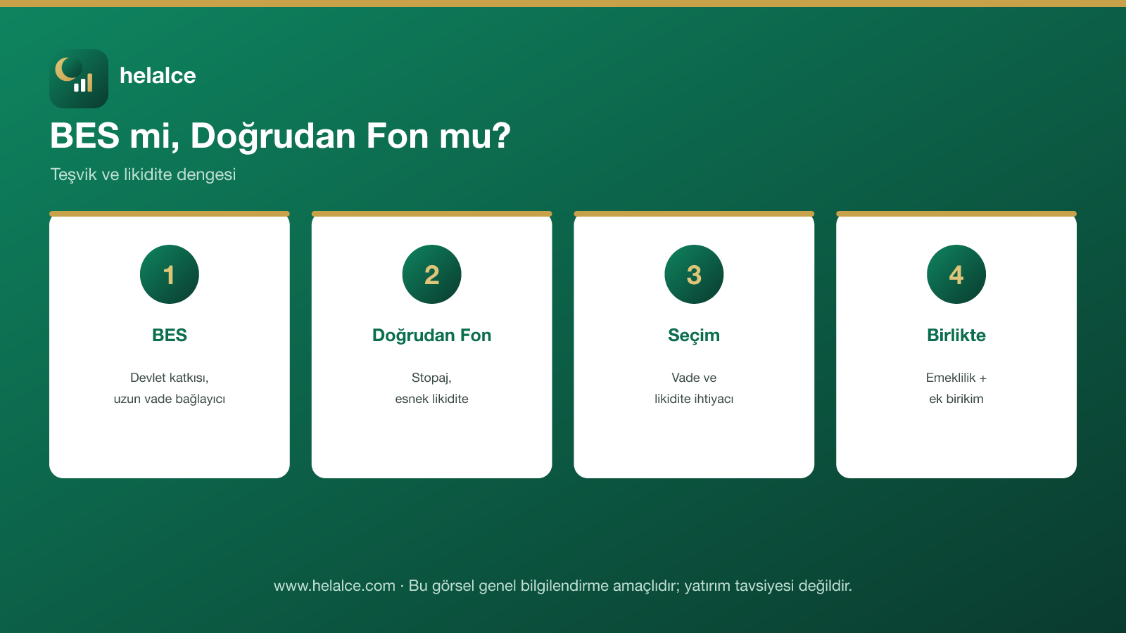 BES ve doğrudan fon infografiği: BES, doğrudan fon, seçim kriteri ve birlikte kullanım
