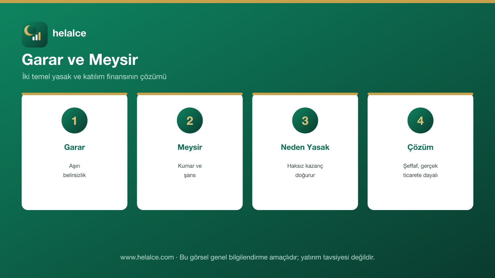 Garar ve meysir: belirsizlik, kumar, neden yasak ve katılım finansının çözümü infografiği