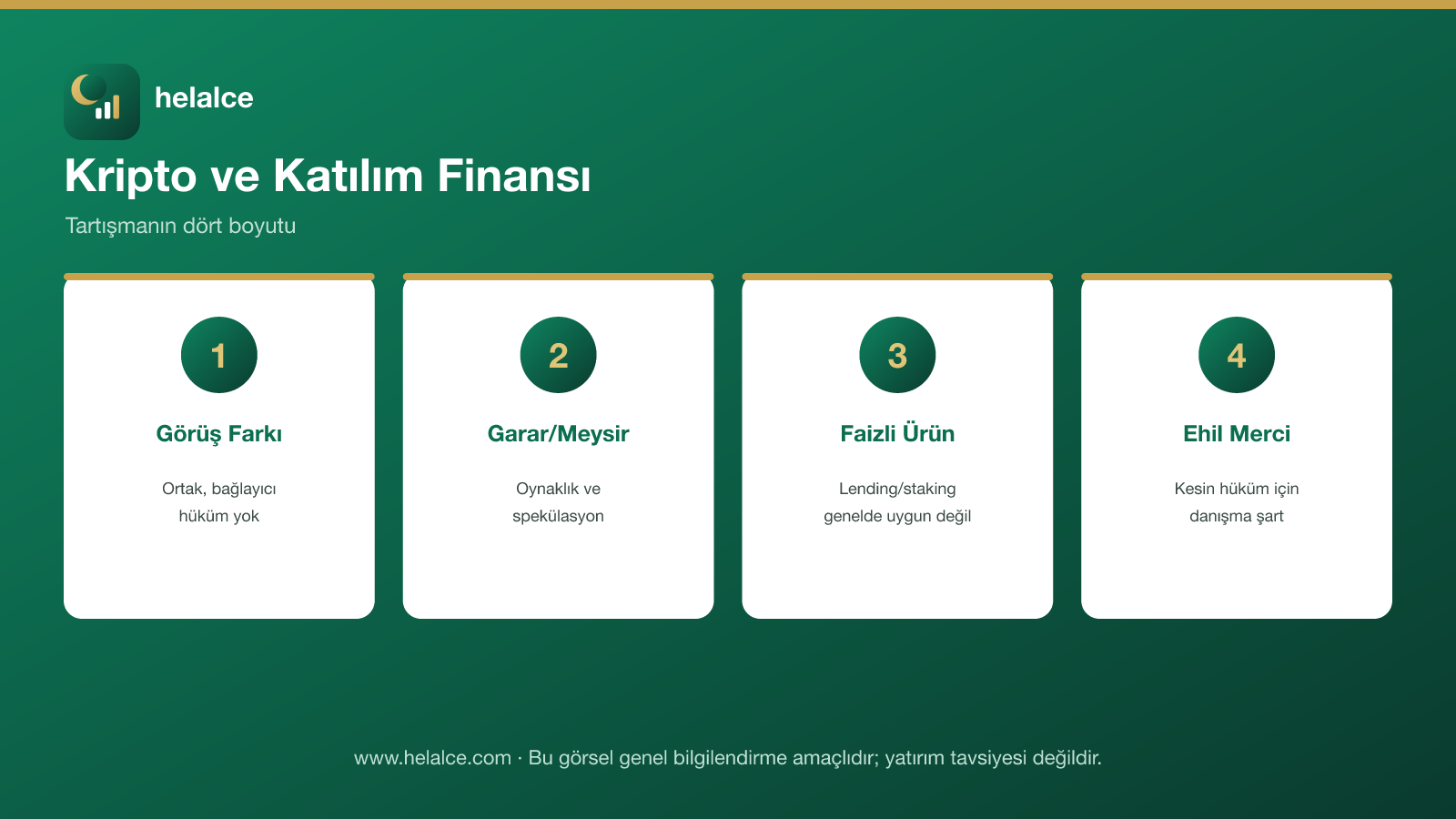 Kripto ve katılım finansı: görüş farkı, garar/meysir, faizli ürün ve ehil merci infografiği