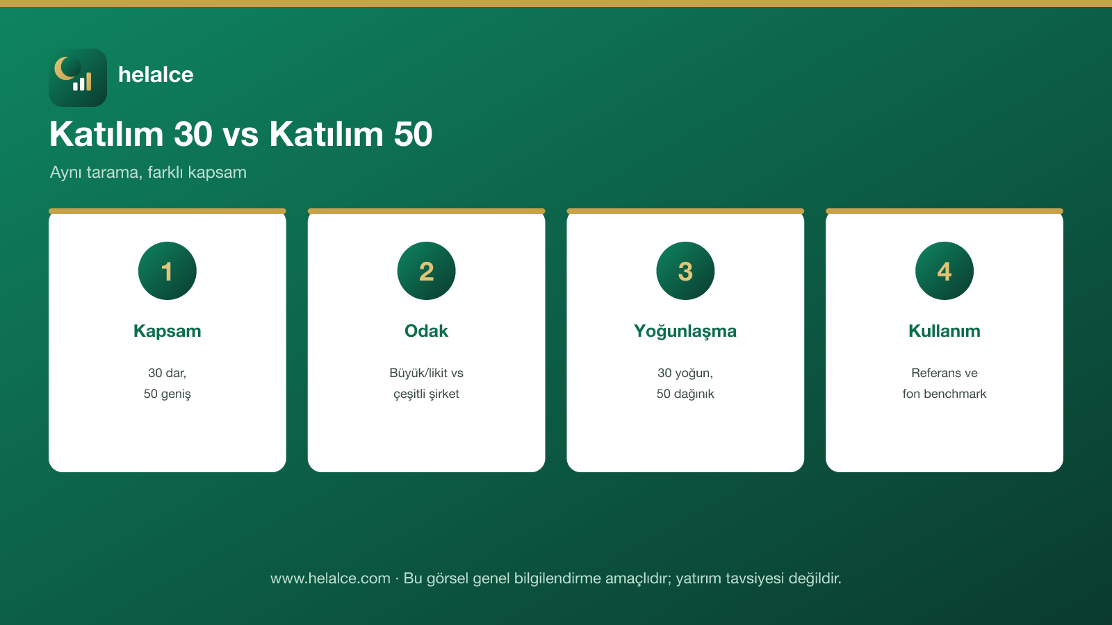 Katılım 30 ve Katılım 50: kapsam, odak, yoğunlaşma ve kullanım karşılaştırması infografiği