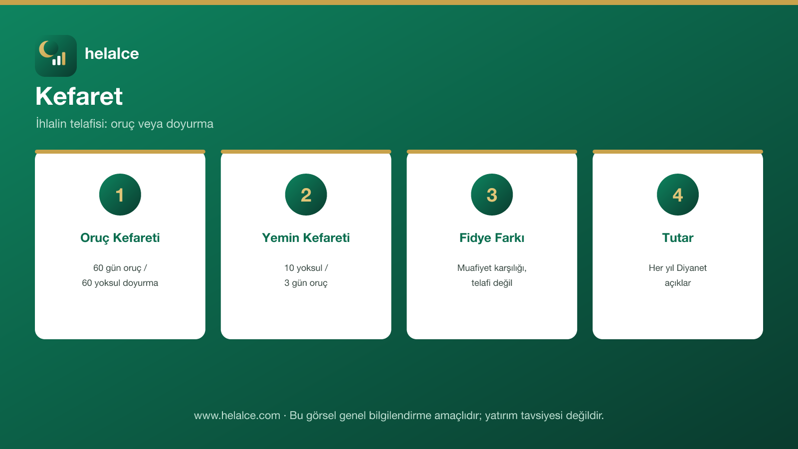 Kefaret infografiği: oruç kefareti, yemin kefareti, fidye farkı ve güncel tutar