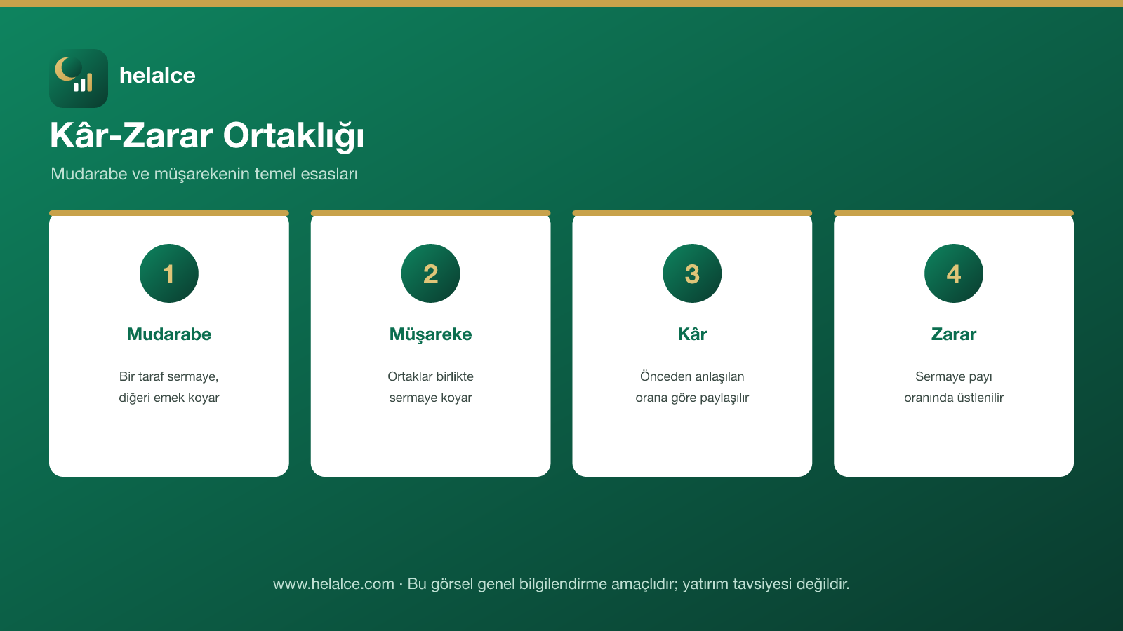 Kâr-zarar ortaklığı: mudarabe ve müşarekenin temel esasları infografiği