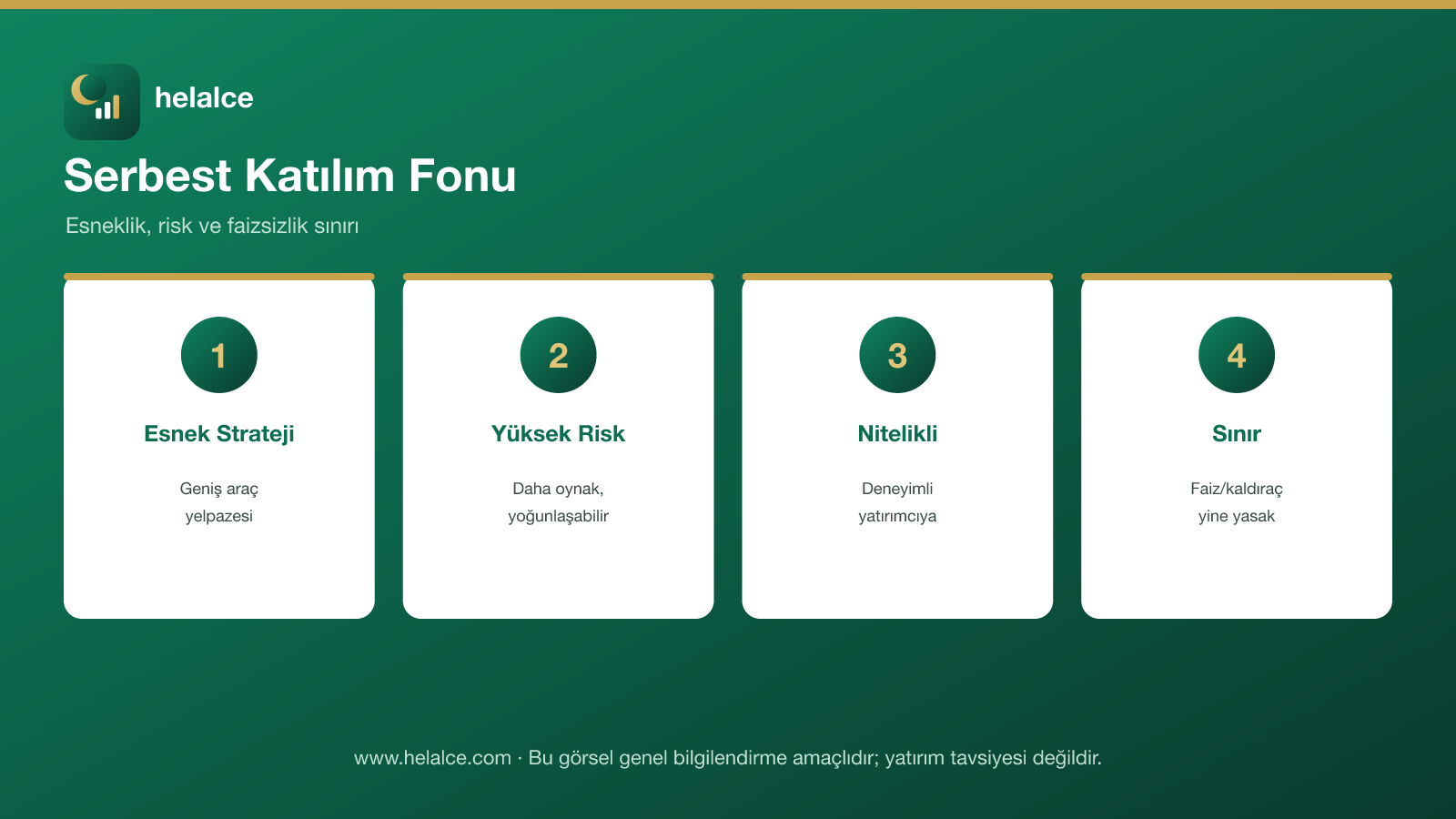 Serbest katılım fonu: esnek strateji, yüksek risk, nitelikli yatırımcı ve faizsizlik sınırı infografiği