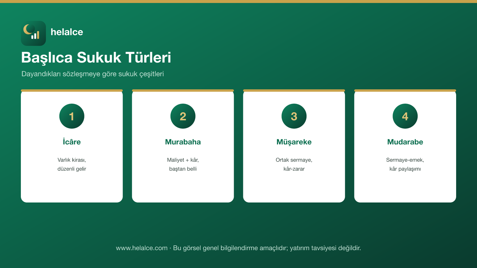 Başlıca sukuk türleri: icâre, murabaha, müşareke ve mudarabe sertifikaları infografiği