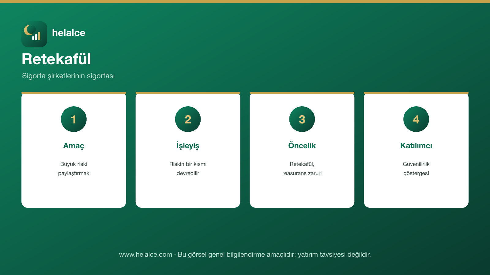 Retekafül infografiği: amaç, işleyiş, öncelik ve katılımcı için önemi