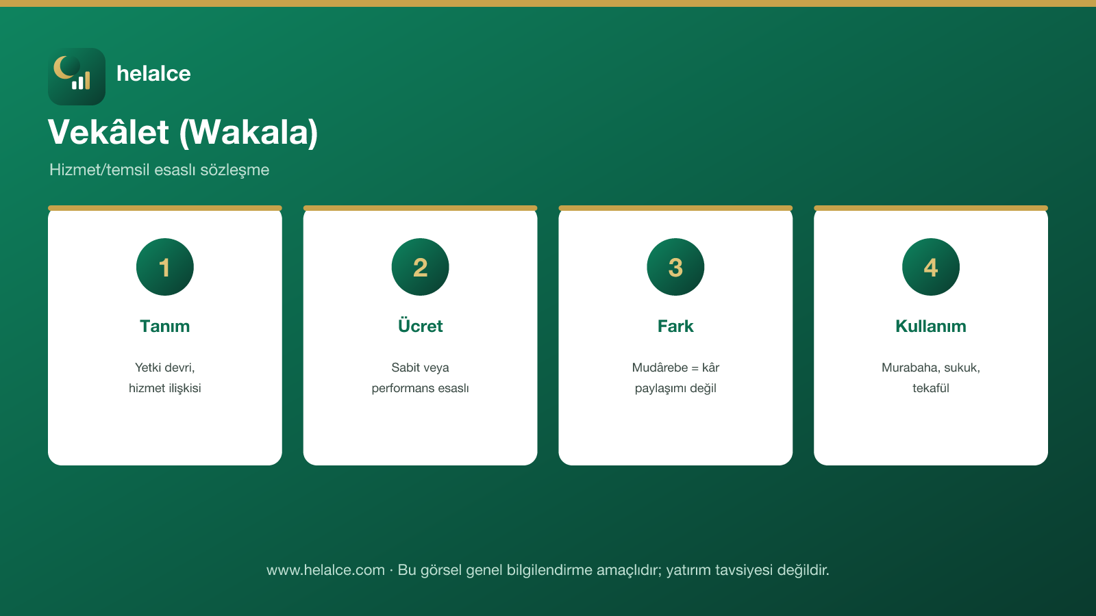 Vekâlet infografiği: tanım, ücret, mudârebe farkı ve kullanım alanları