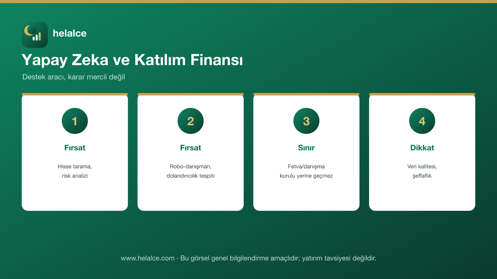 Yapay zeka ve katılım finansı infografiği: fırsatlar, sınırlar ve dikkat noktaları