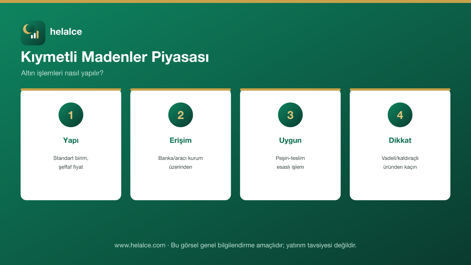 Kıymetli madenler piyasası infografiği: standart birim, banka erişimi, peşin-teslim uygunluğu, vadeli işlem uyarısı