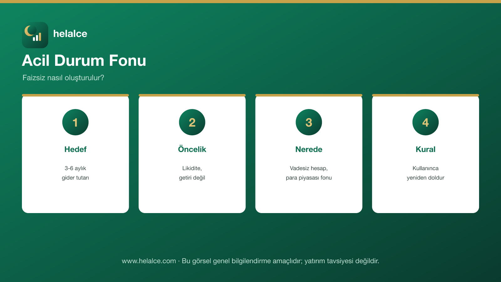 Acil durum fonu infografiği: 3-6 aylık gider hedefi, likidite önceliği, saklama araçları, yeniden doldurma kuralı