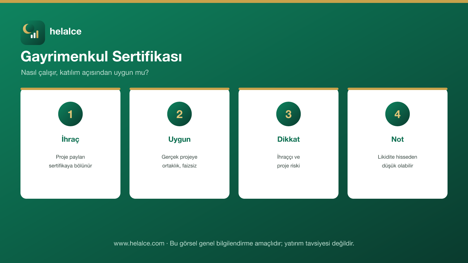Gayrimenkul sertifikası infografiği: ihraç, uygunluk, ihraççı/proje riski, likidite notu