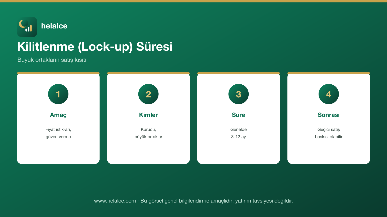 Kilitlenme süresi infografiği: amaç, kimler, süre ve sonrası