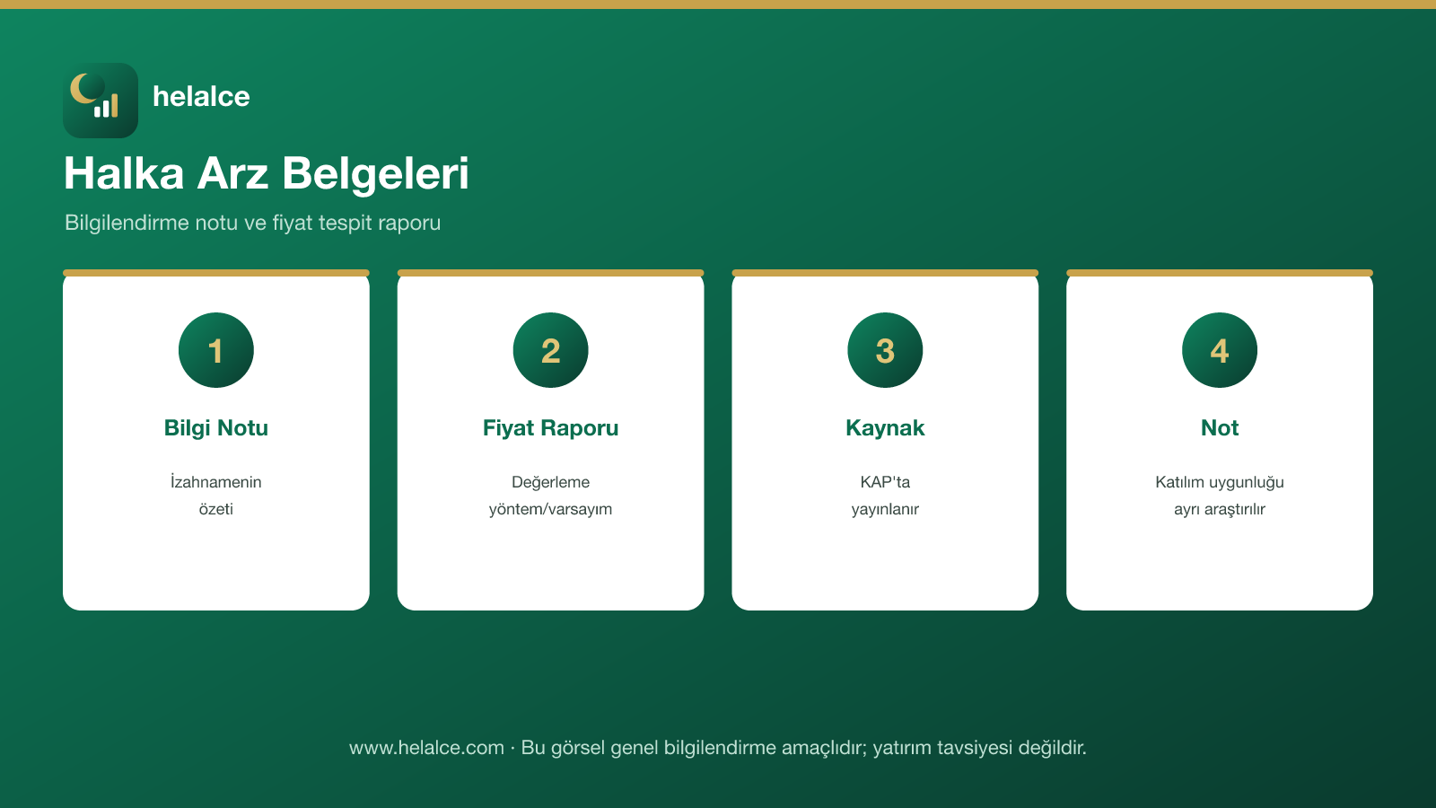 Halka arz belgeleri infografiği: bilgilendirme notu, fiyat tespit raporu, KAP kaynağı, katılım uygunluğu notu