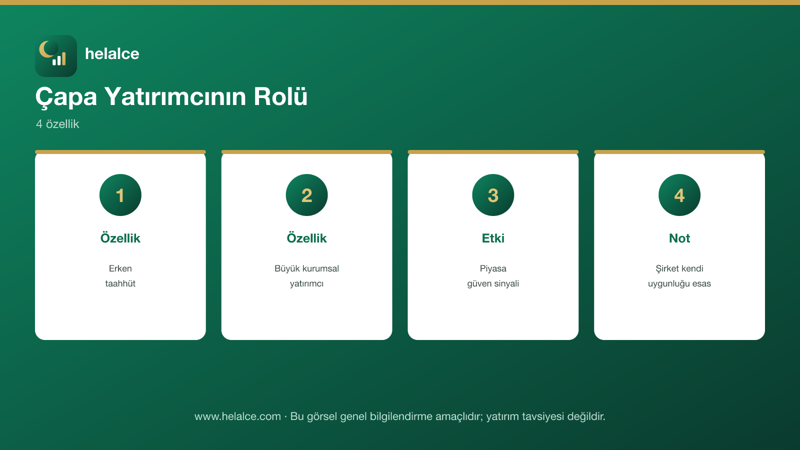 Çapa yatırımcı infografiği: erken taahhüt, büyük kurumsal yatırımcı, piyasa güven sinyali etkisi, şirketin kendi uygunluğu esas notu
