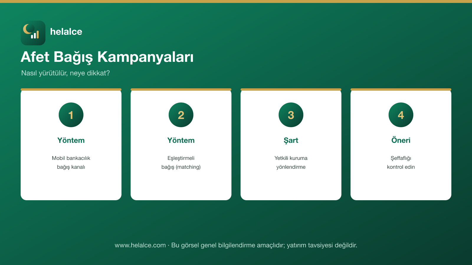 Afet bağış kampanyaları infografiği: mobil bankacılık kanalı, eşleştirmeli bağış, yetkili kuruma yönlendirme, şeffaflık önerisi