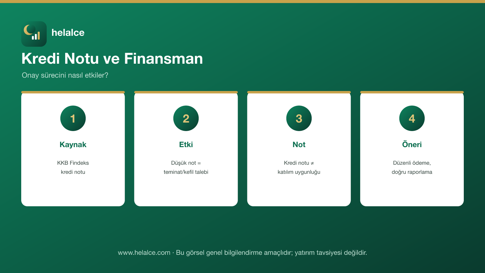 Kredi notu infografiği: KKB Findeks kaynağı, teminat/kefil etkisi, katılım uygunluğundan bağımsızlık, öneri