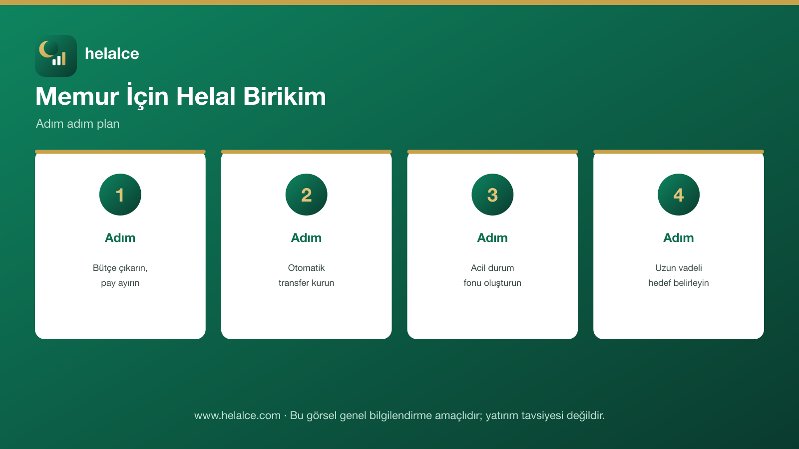 Memur helal birikim infografiği: bütçe çıkarma, otomatik transfer, acil durum fonu, uzun vadeli hedef adımları