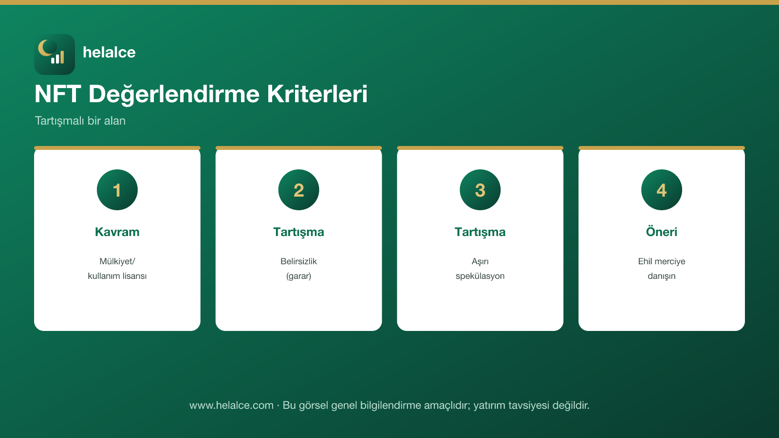 NFT değerlendirme infografiği: mülkiyet/kullanım lisansı kavramı, belirsizlik/garar tartışması, aşırı spekülasyon tartışması, ehil merciye danışma önerisi