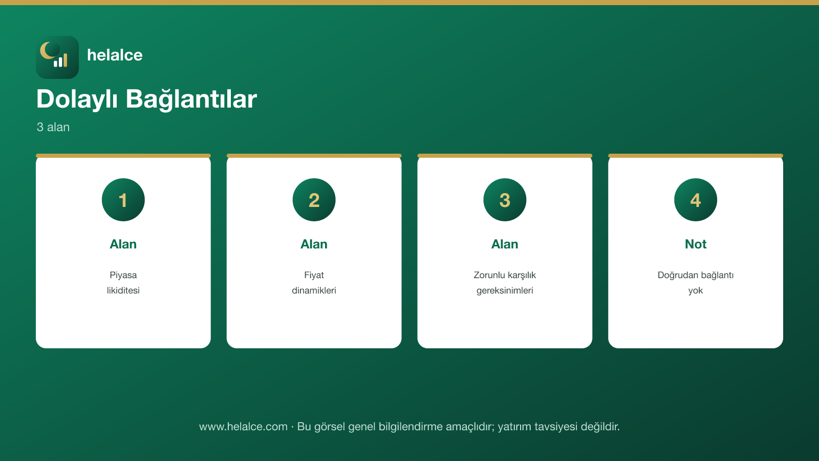 TCMB altın rezervi infografiği: piyasa likiditesi, fiyat dinamikleri, zorunlu karşılık gereksinimleri alanları, doğrudan bağlantı olmadığı notu
