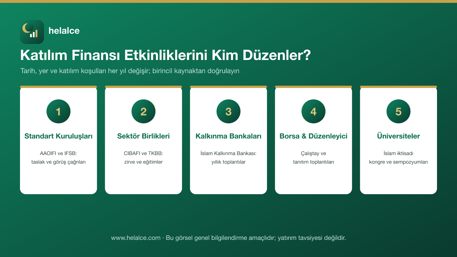 Katılım finansı etkinliklerini düzenleyen beş kurum tipini gösteren infografik