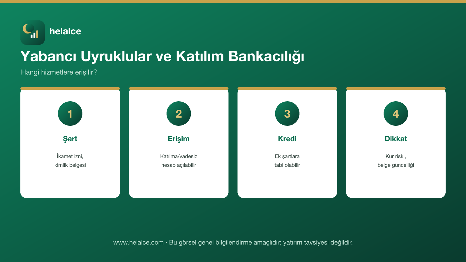 Yabancı uyruklular infografiği: ikamet izni şartı, hesap erişimi, kredi şartları, kur riski/belge dikkati